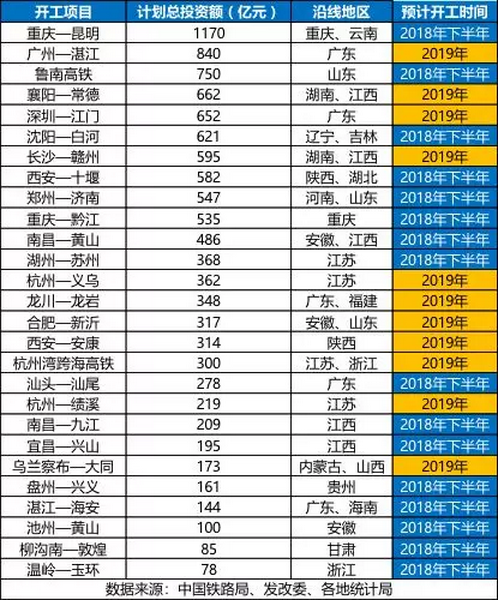 砂石骨料大商機——萬億基建來襲，27個高鐵項目將開工建設