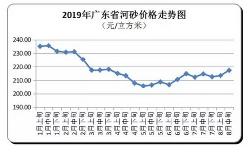 價格“失控”！砂石、混凝土、水泥、煤炭上千家企業(yè)漲價！