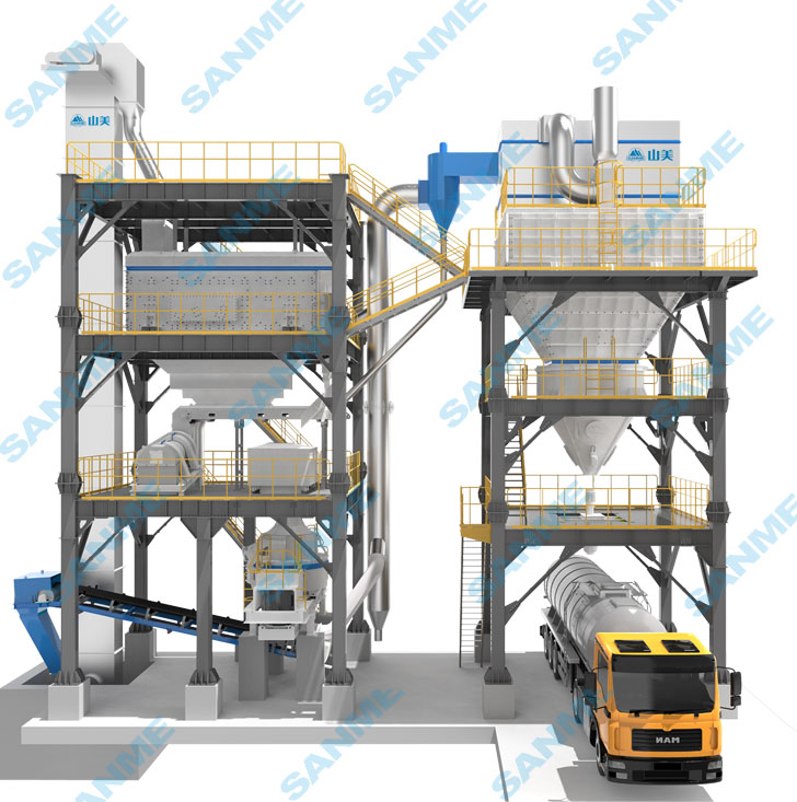 山美股份SGL、SSL高品質(zhì)機(jī)制砂石樓站式生產(chǎn)系統(tǒng)，盡顯制砂王者之風(fēng)