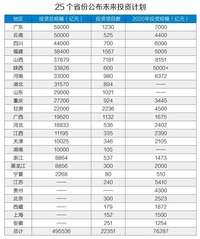 50萬億元！砂石骨料助力基建投資，推動經(jīng)濟穩(wěn)增長！