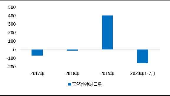 環(huán)?！案邏骸比珖?guó)砂石礦山總量、河砂開(kāi)采量不降反升，釋放砂石產(chǎn)能補(bǔ)充國(guó)內(nèi)砂石市場(chǎng)供應(yīng)！