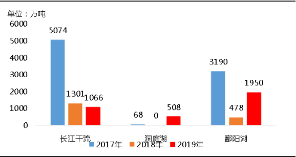 環(huán)?！案邏骸比珖?guó)砂石礦山總量、河砂開(kāi)采量不降反升，釋放砂石產(chǎn)能補(bǔ)充國(guó)內(nèi)砂石市場(chǎng)供應(yīng)！