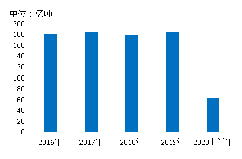 環(huán)?！案邏骸比珖?guó)砂石礦山總量、河砂開(kāi)采量不降反升，釋放砂石產(chǎn)能補(bǔ)充國(guó)內(nèi)砂石市場(chǎng)供應(yīng)！
