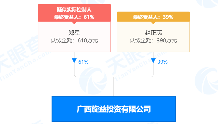 瘋狂！廣西南寧交投7.61億元拍得一宗花崗巖采礦權(quán)，竟需35.7年才能收回成本？