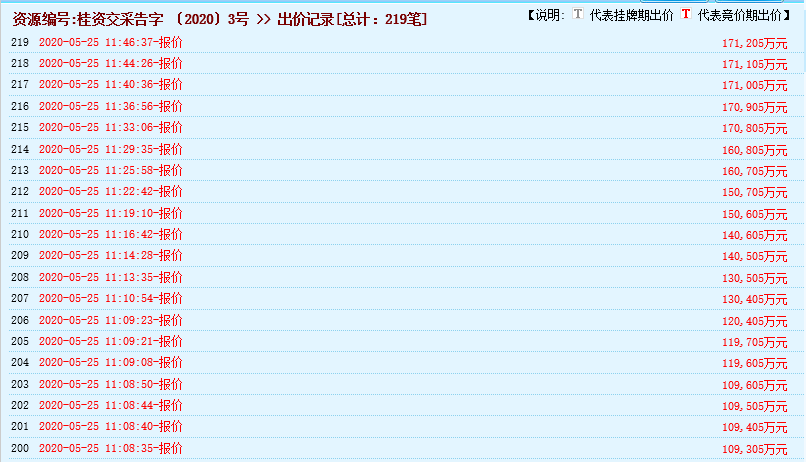 瘋狂！廣西南寧交投7.61億元拍得一宗花崗巖采礦權(quán)，竟需35.7年才能收回成本？