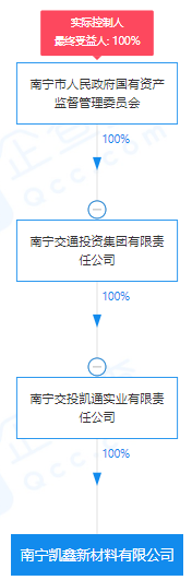 瘋狂！廣西南寧交投7.61億元拍得一宗花崗巖采礦權(quán)，竟需35.7年才能收回成本？