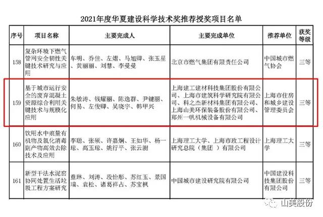 蓄勢待發(fā)｜上海山美股份邀您攜手同行，共贏2022!