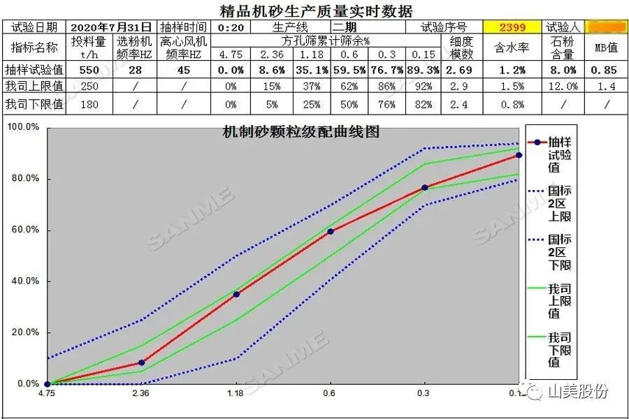 山美制砂樓，專為精品機(jī)制砂而造