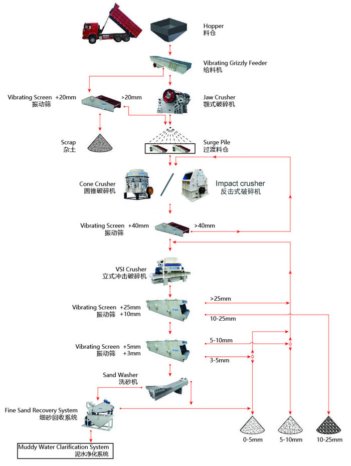 濕法制砂工藝流程你了解多少？