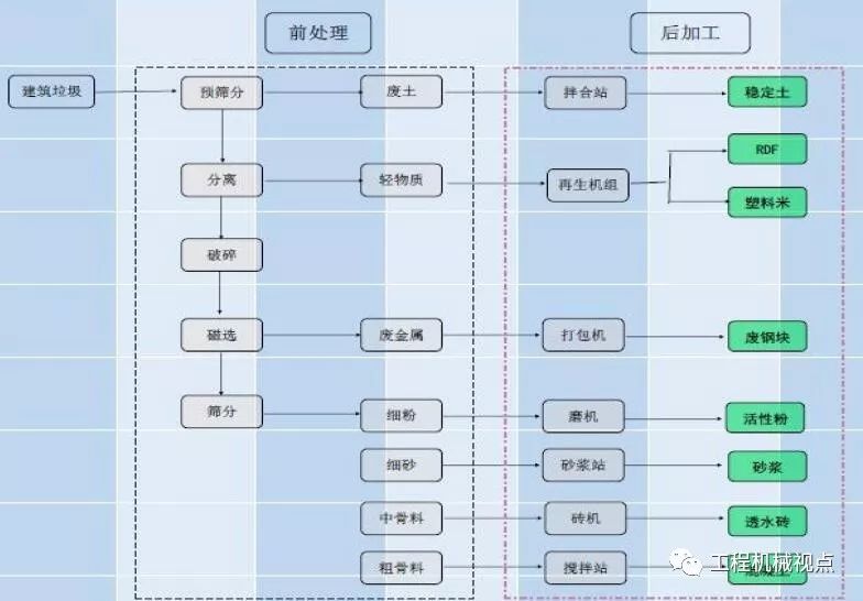 開辦一個(gè)建筑垃圾處理廠需要哪些手續(xù)？需要考慮哪些問題？